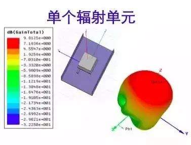 电压驻波比