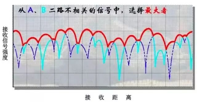 电压驻波比