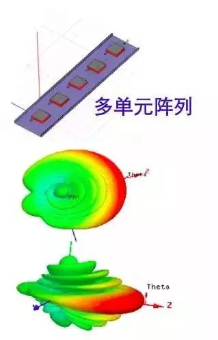 电压驻波比