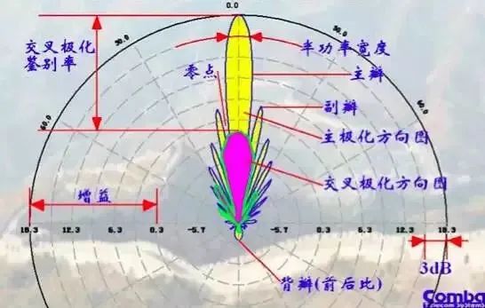 电压驻波比