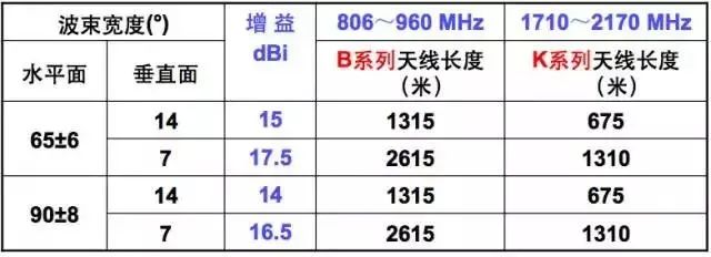 电压驻波比