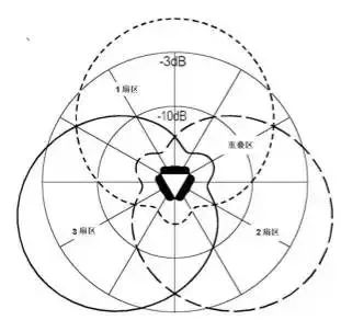 电压驻波比