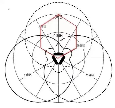 电压驻波比