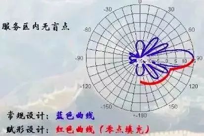 电压驻波比