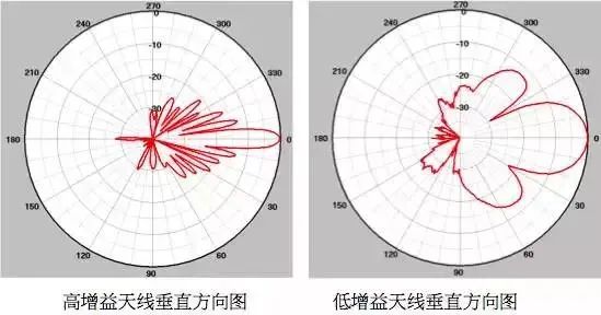 电压驻波比