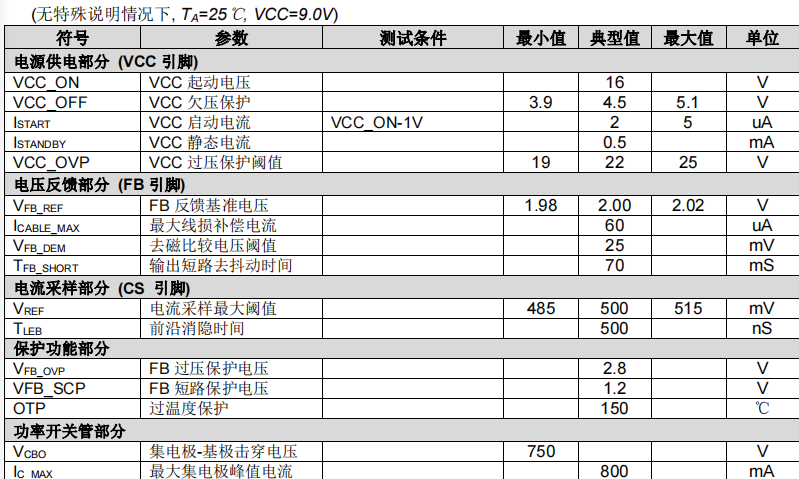 适配器