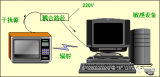 EMC基礎理論 EMC PCB設計布局原則