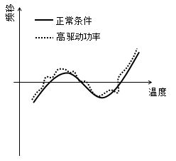 振荡电路