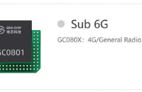 5G超低功耗射频收发机芯片GC080X可用于软件...