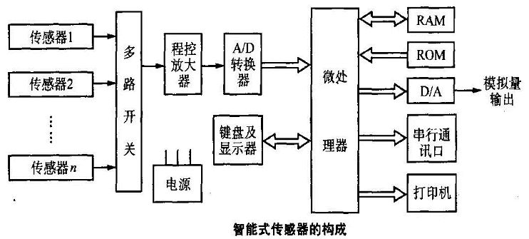 产业链