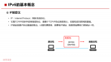 |Pv6的基本概念是什么 IPv6关键技术解析