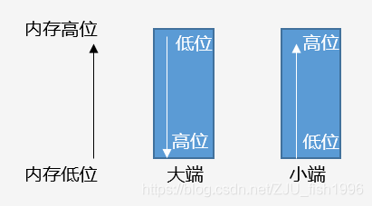 寄存器