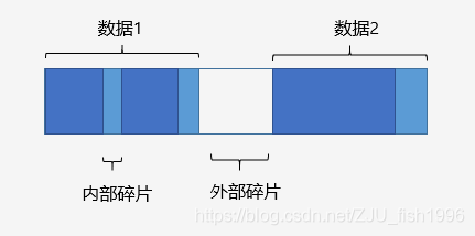 寄存器