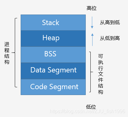 寄存器