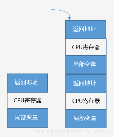 寄存器