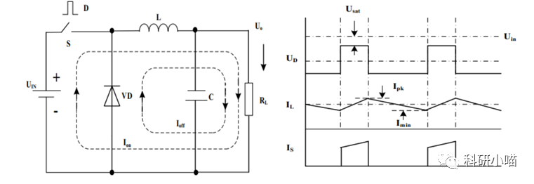 基于Buck电路的直流<b class='flag-5'>稳压电源</b>设计案例