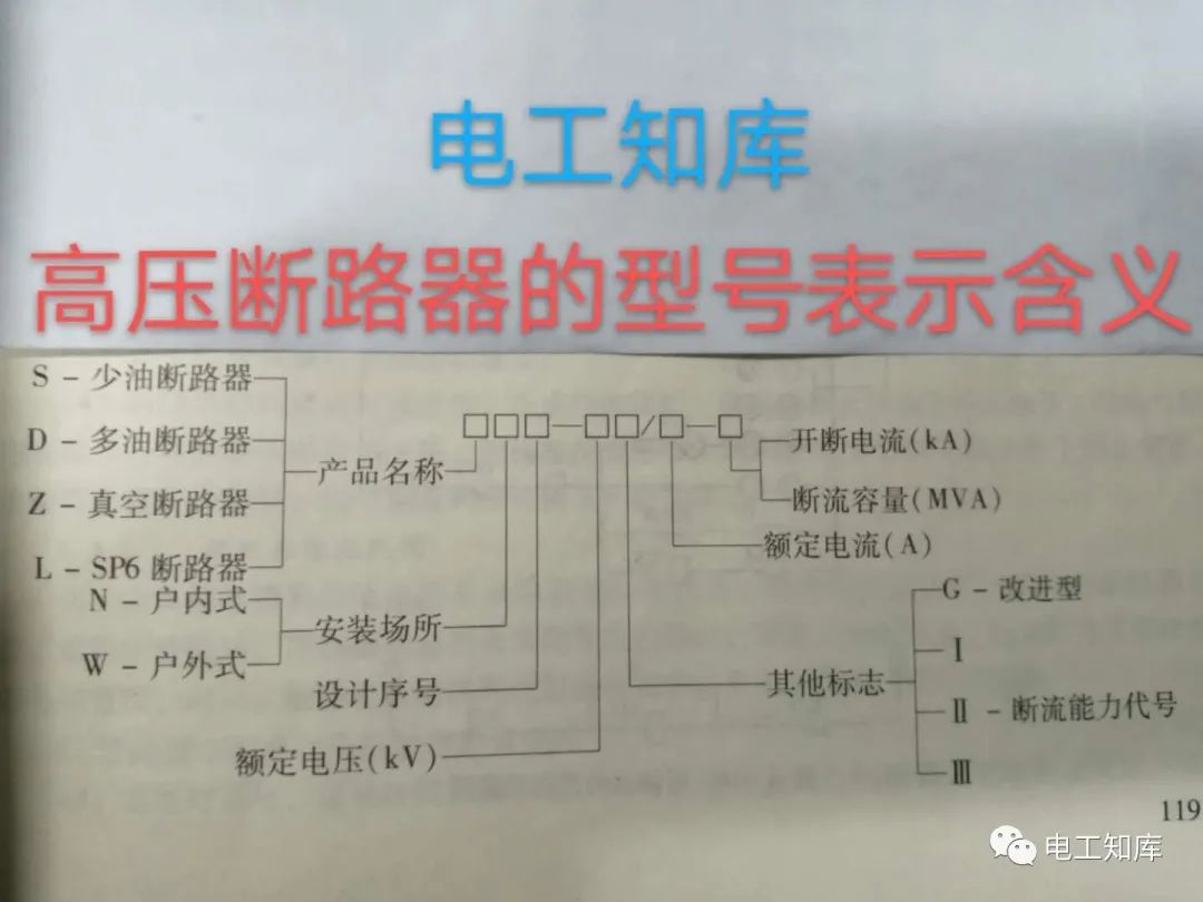 高压断路器的分类