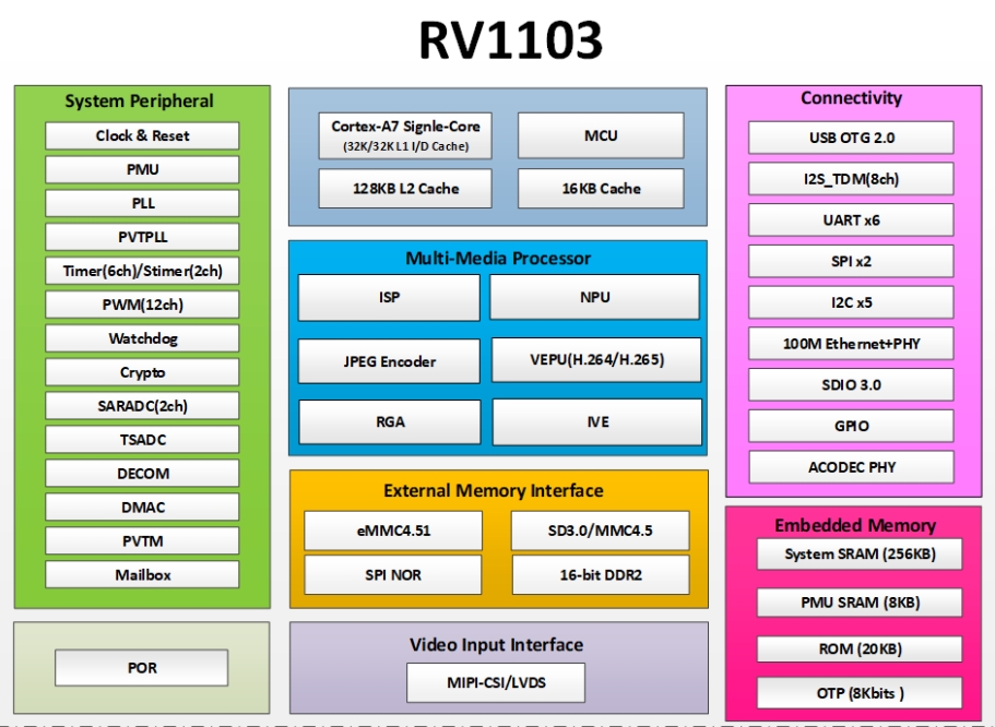 2-RV1103框图.png