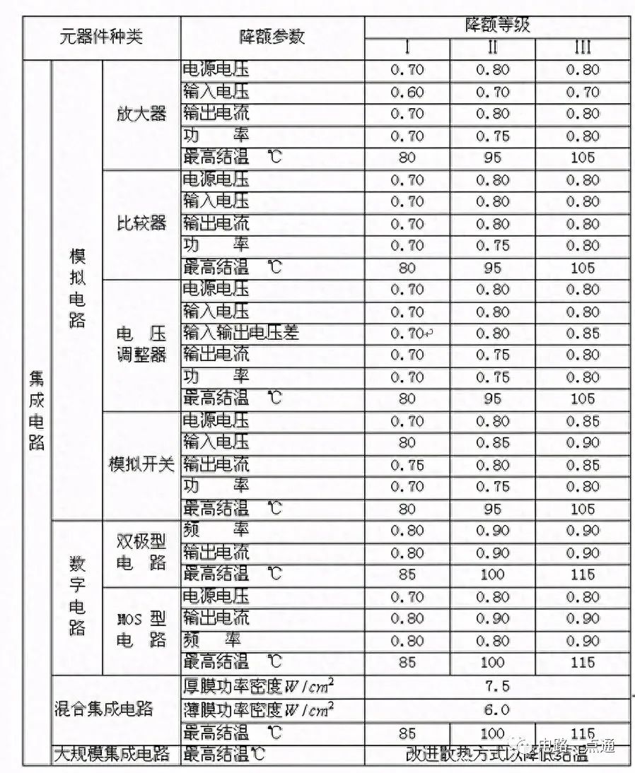 集成电路