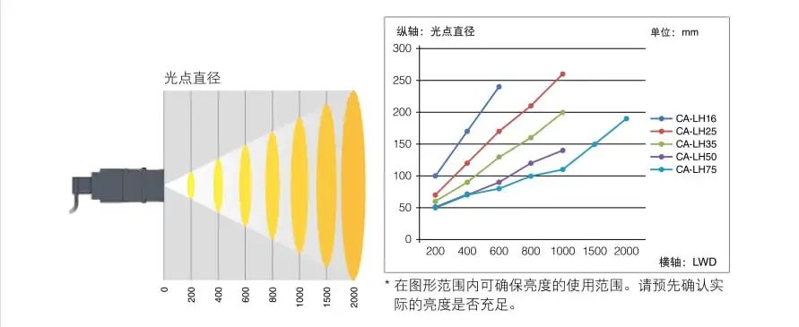 光学镜头