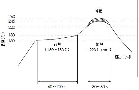 杂散电容