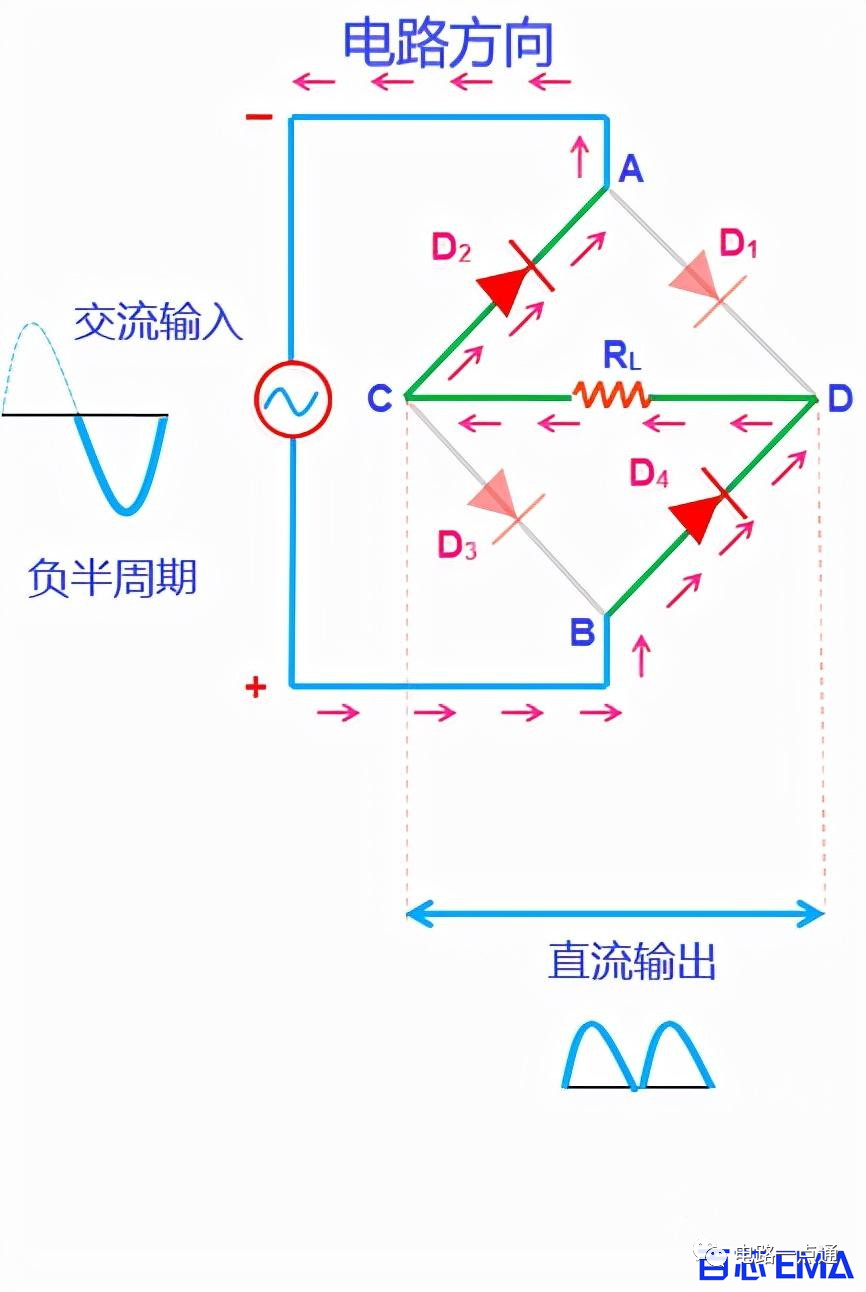 二极管