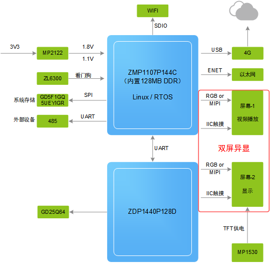 操作系统