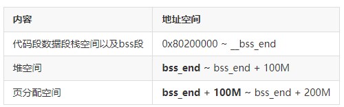 Rt-Smart在riscv中的初始化流程