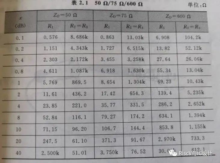 电阻衰减器