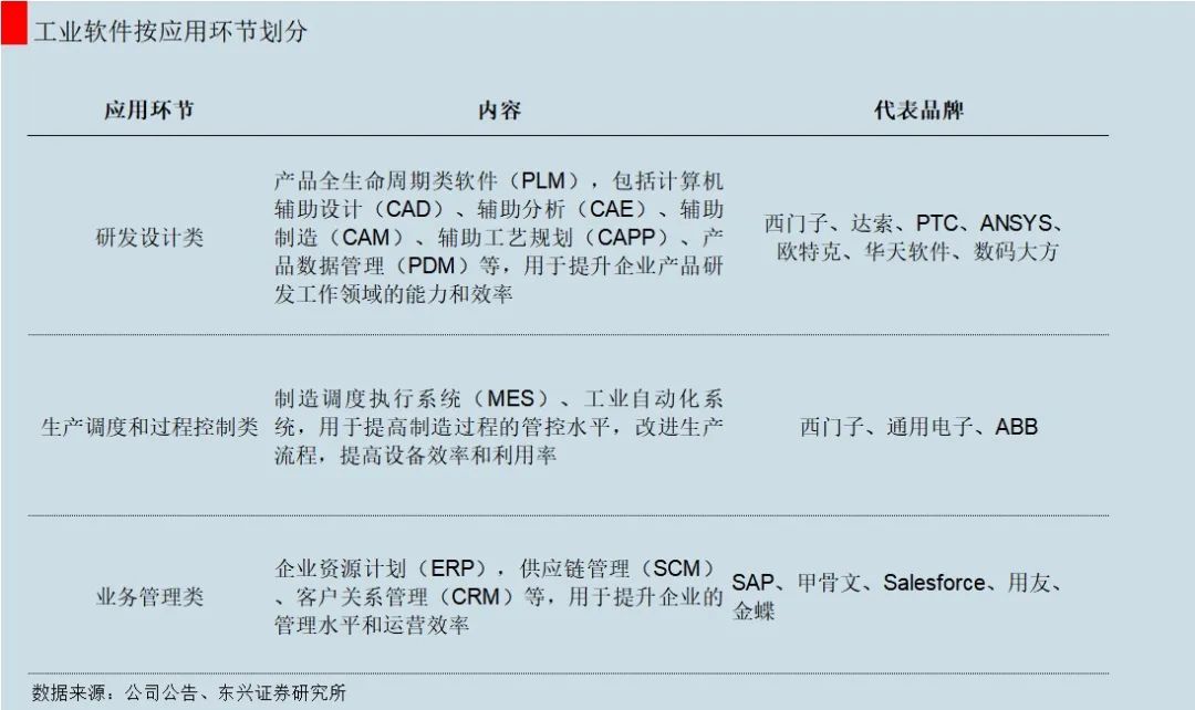 bat365官网登录入口西门子达索PTC等工业巨头垄断下的工业软件：中美工业战的(图1)