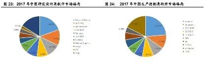 bat365官网登录入口西门子达索PTC等工业巨头垄断下的工业软件：中美工业战的(图3)