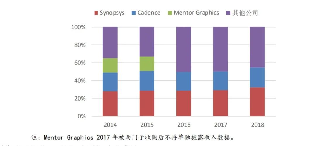 bat365官网登录入口西门子达索PTC等工业巨头垄断下的工业软件：中美工业战的(图4)