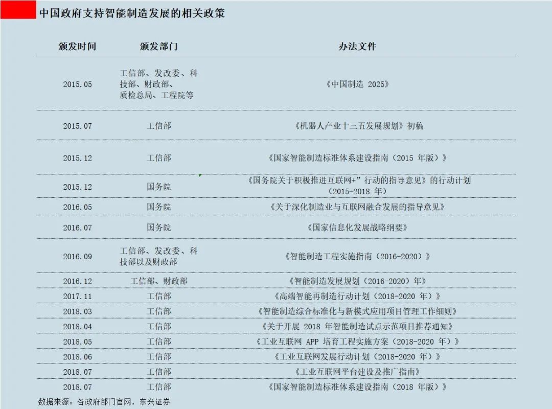 bat365官网登录入口西门子达索PTC等工业巨头垄断下的工业软件：中美工业战的(图5)