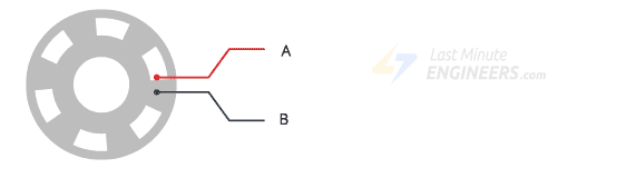 全志R128应用开发案例—中断方式驱动旋转<b class='flag-5'>编码</b>器