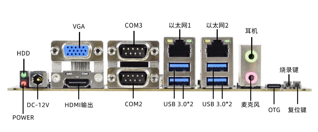 RK3568