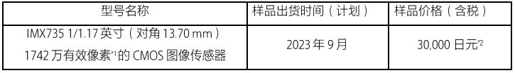 索尼推出業(yè)內首顆最高像素車載CMOS圖像傳感器