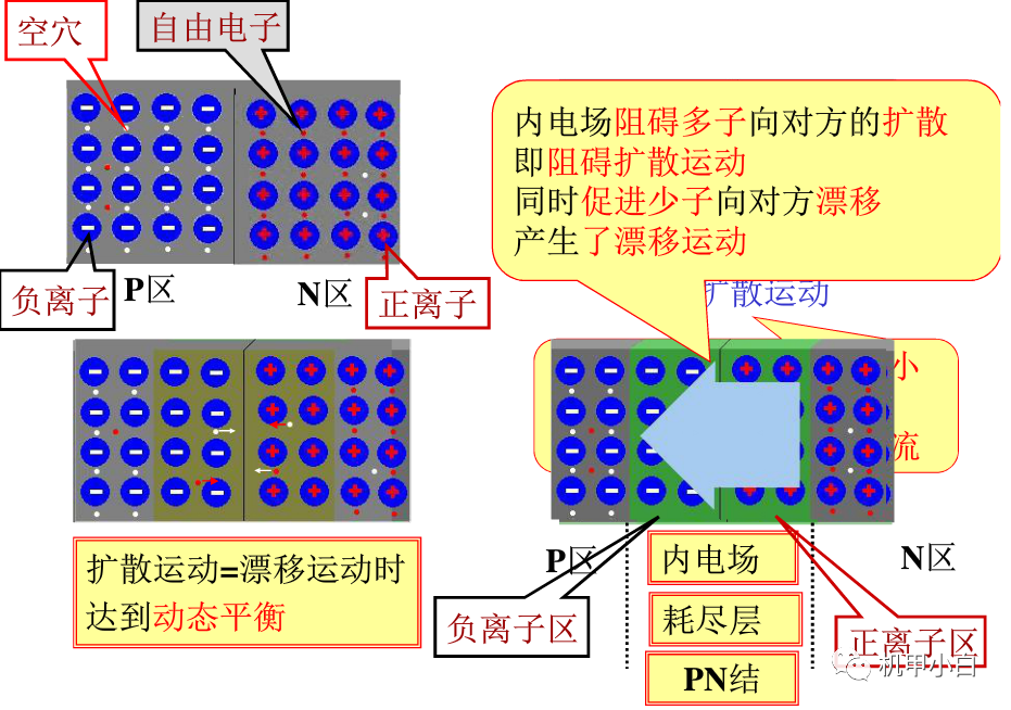 PN结