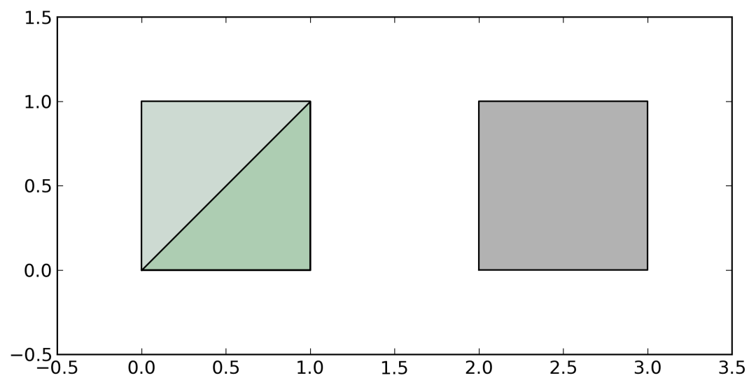 GeoPandas：針對(duì)地理數(shù)據(jù)做了特別<b class='flag-5'>支持</b>的<b class='flag-5'>第三方</b>模塊