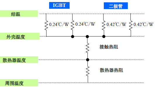 igbt芯片