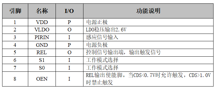 芯片