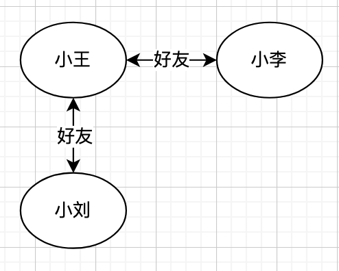 数据库