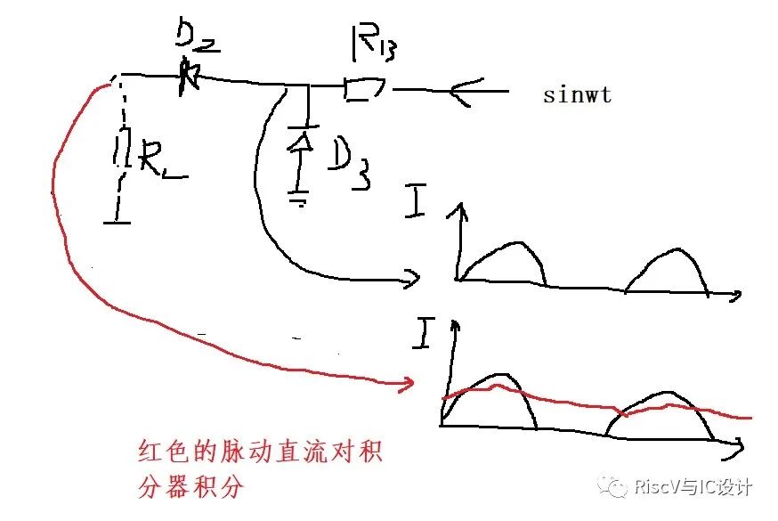 移相电路