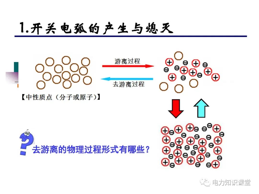 短路电流