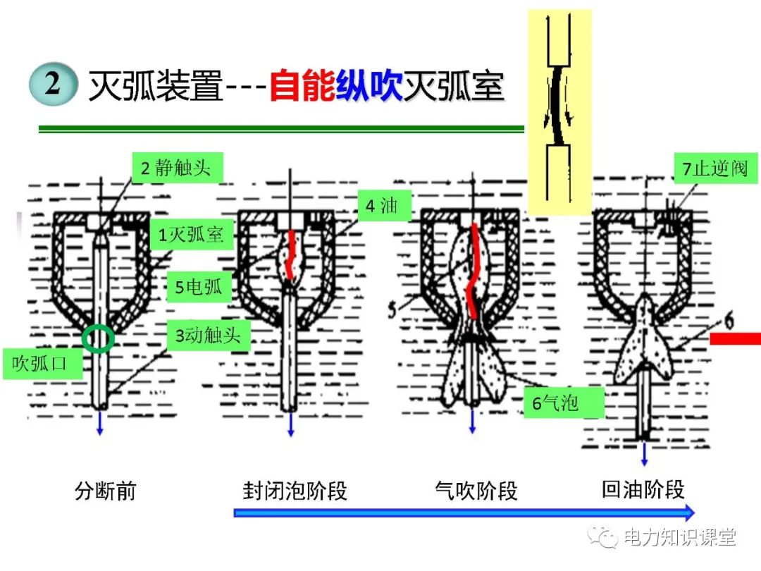 高压开关