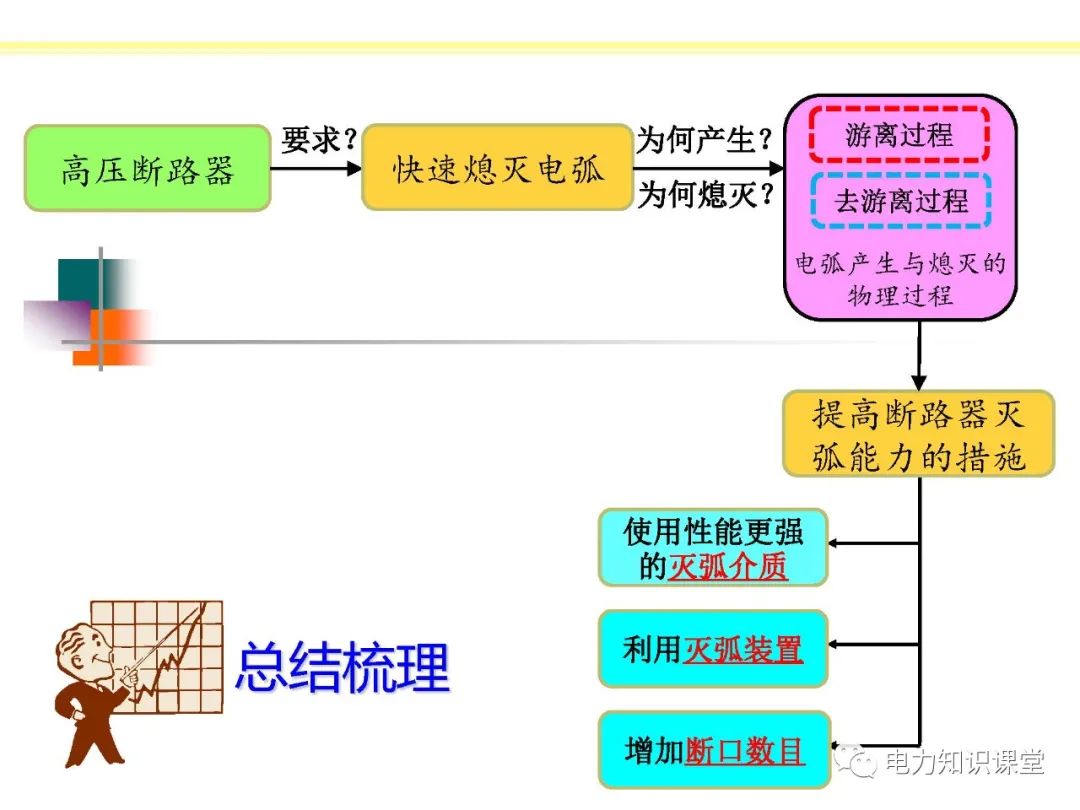 短路电流