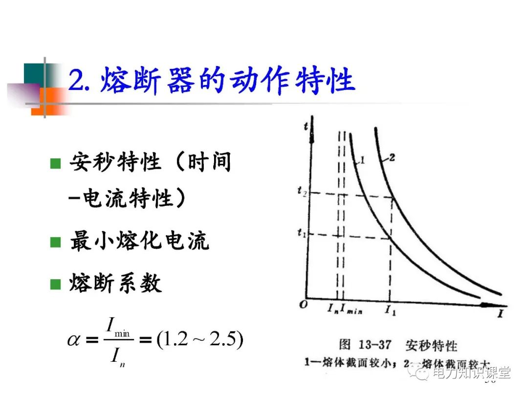 高压开关