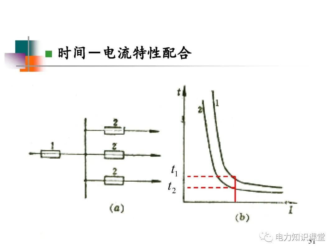 短路电流