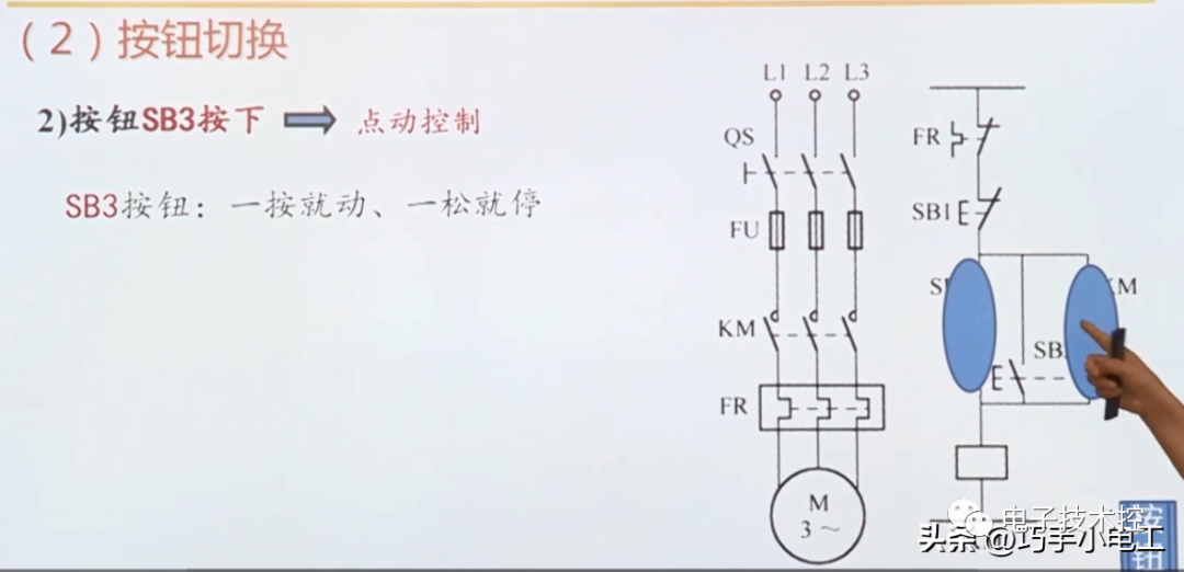 点动控制