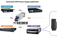 onsemi TPFC:NCP1681 和 LLC:NCP4390 高密度3 kW SiC 电源解决方案