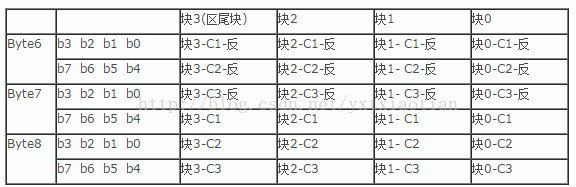 射频识别